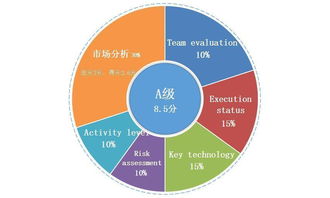 BigBom 基于区块链的广告生态系统革新