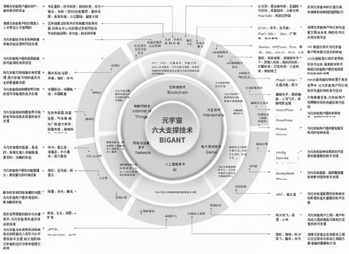 元宇宙、数字房产与区块链技术 一场解构与探索